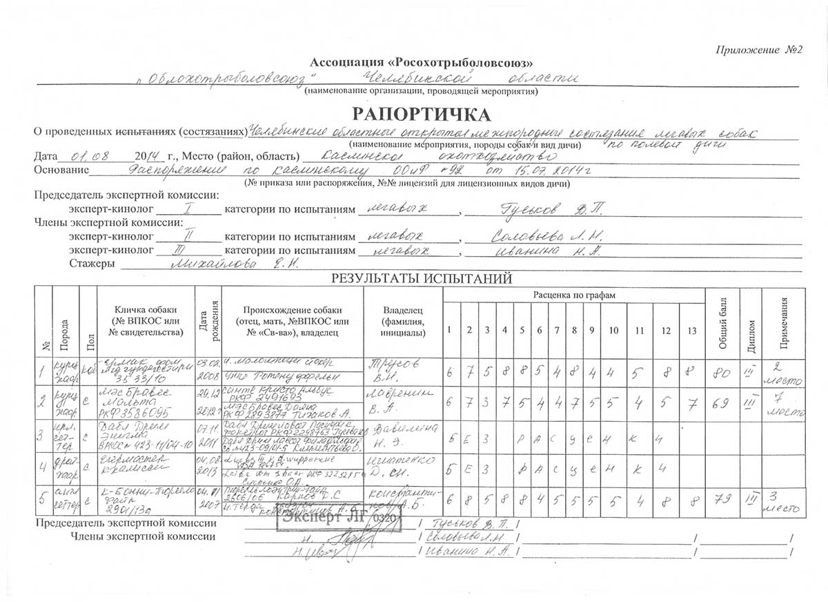 График помощника машиниста. Рапортичка. Рапортичка помощника машиниста. Рапортичка в школе образец. Рапортичка помощника машиниста РЖД.